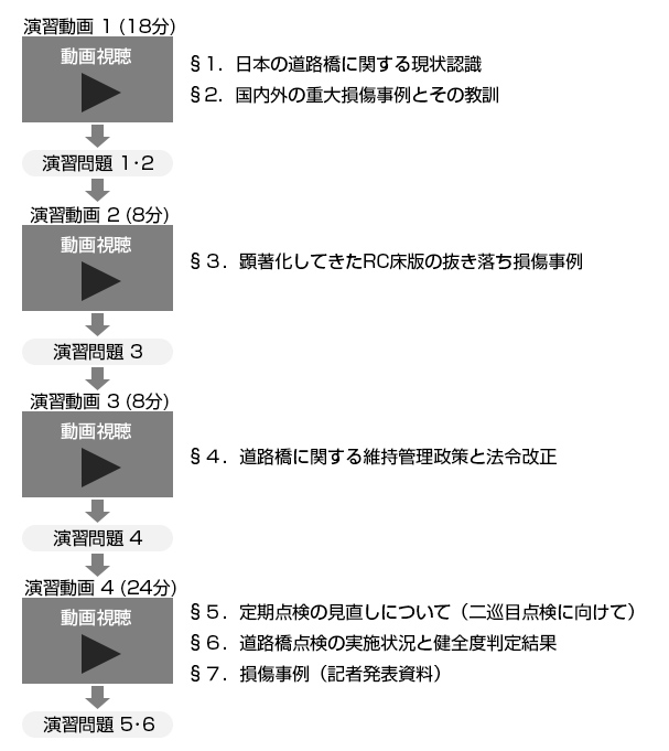 橋梁調査会 Web講習会